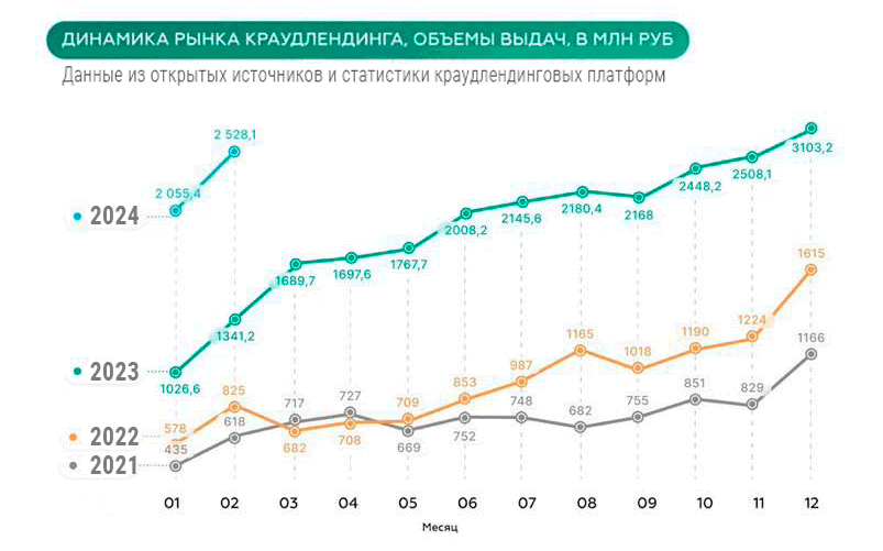 Статистика Финин